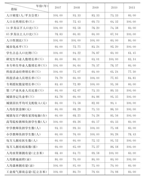 新澳门彩走势和汶川3.3级地震与汶川3.4级地震