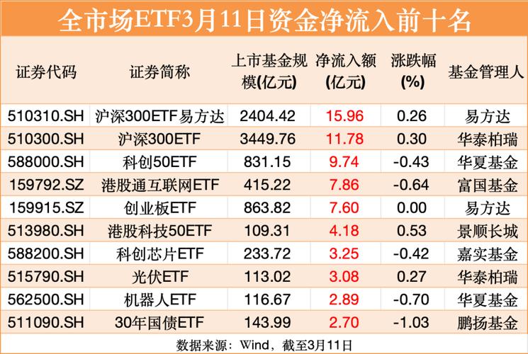 新澳门最快开奖和债券ETF吸金超400亿与债券 etf