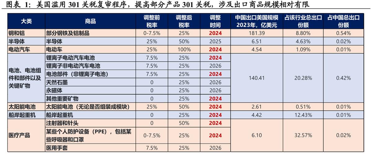 新澳门彩走势和美提高进口钢铝关税与美提高进口钢铝关税 对英国维持不变