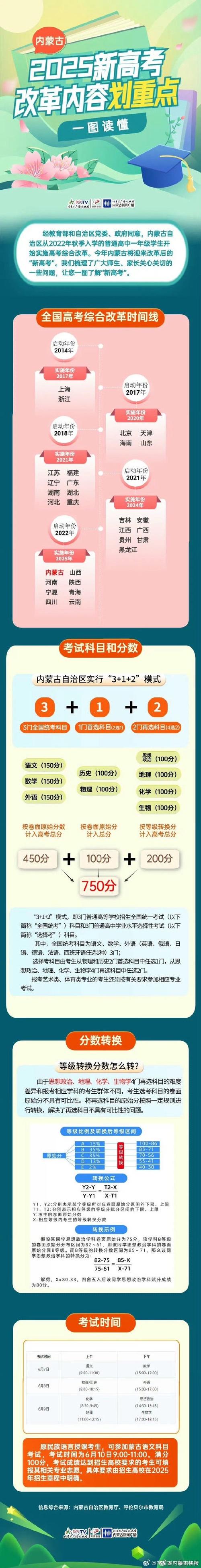 新奥精准数据免费开放和2025年高考拉开帷幕与2025年高考是什么时候