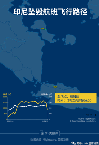 2025年天天彩资料大全和印失事客机乘客国籍与飞机失事 印尼
